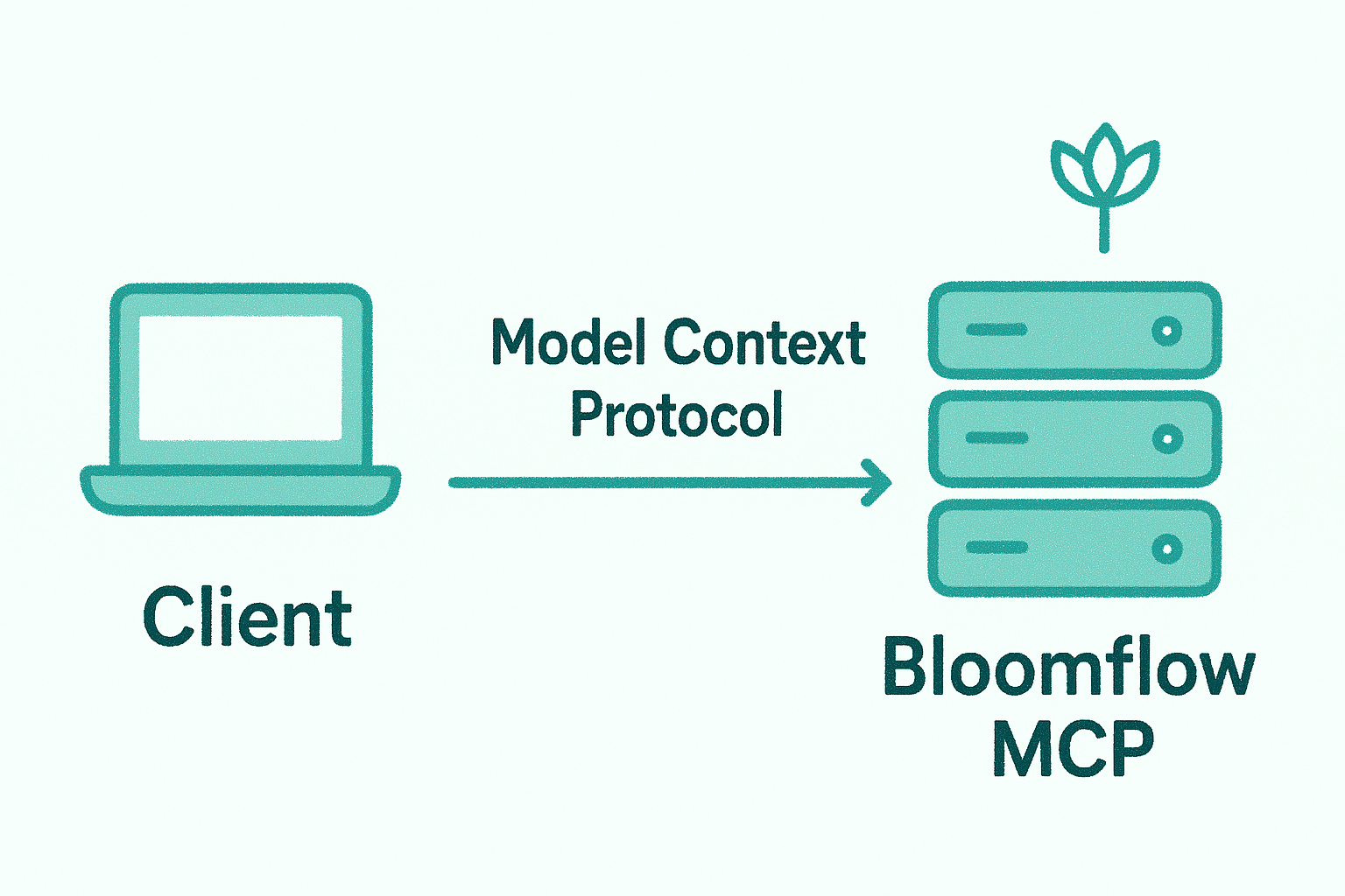High level MCP Setup